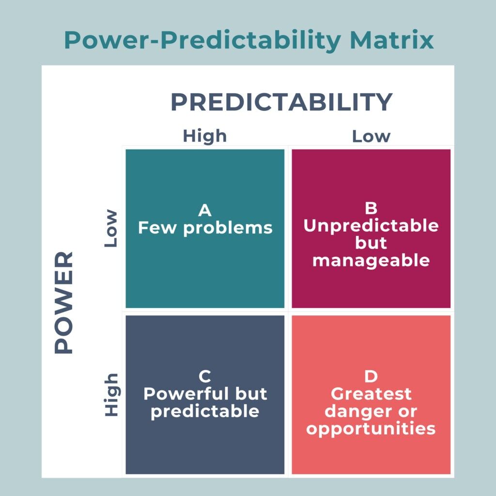 15 Stakeholder Diagrams To Add To Your Toolkit - Simply Stakeholders